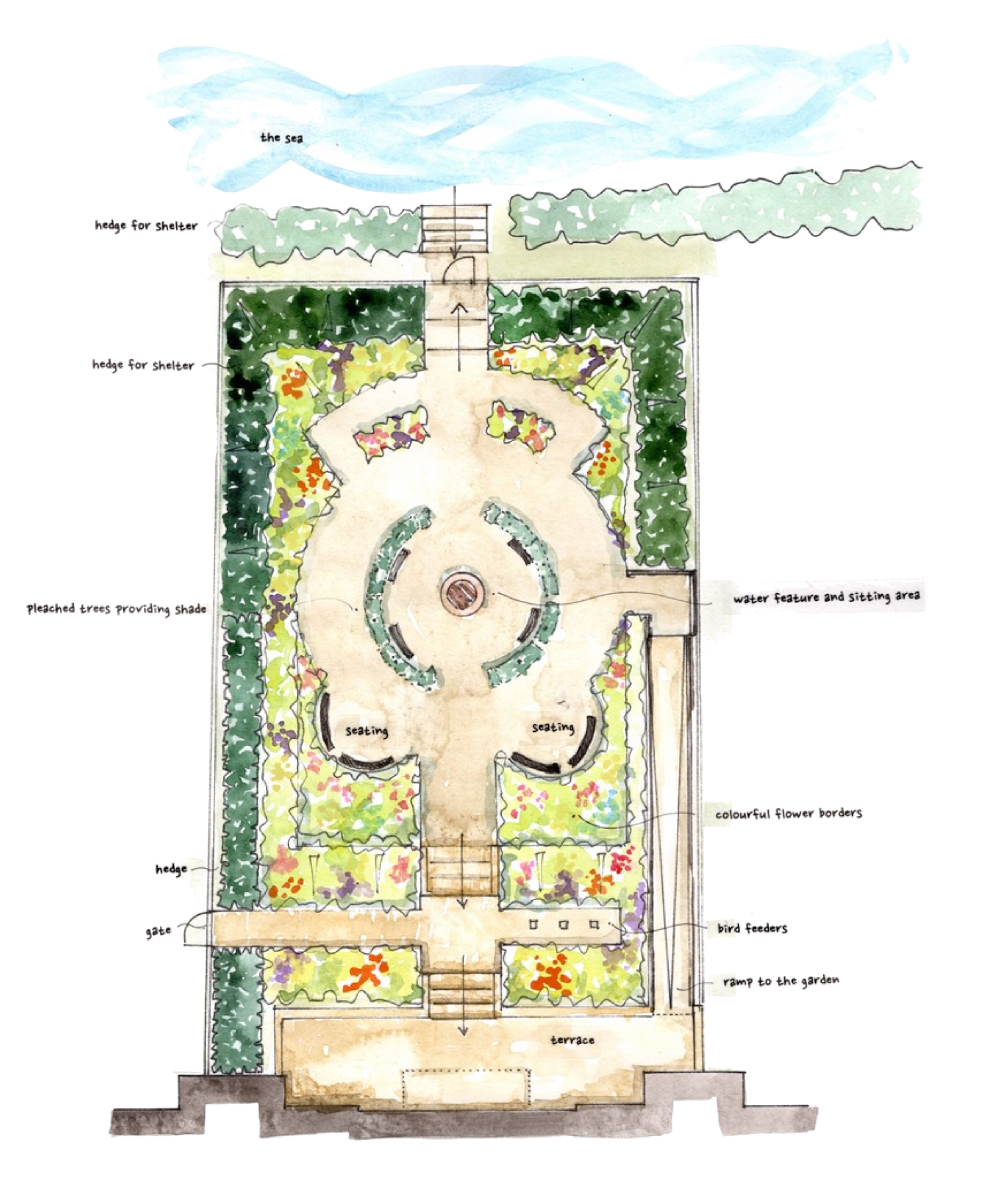 dementia garden design